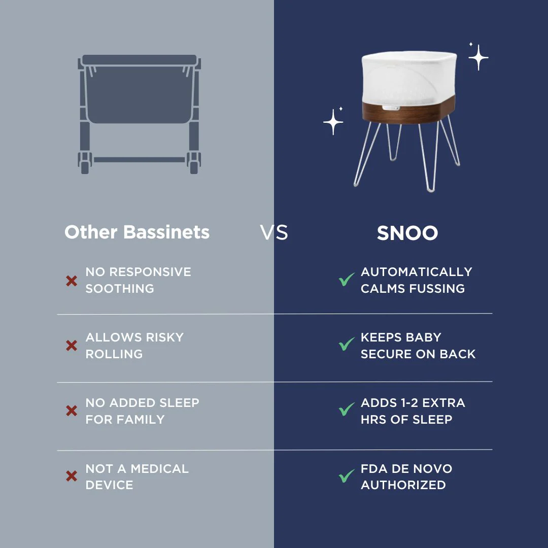 Research SNOO - Image 19